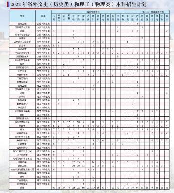 河北师范大学2022年全日制普通本科招生计划